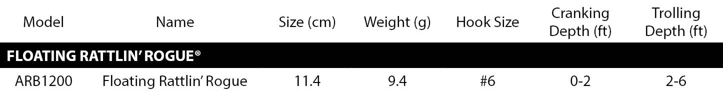 FRR spec