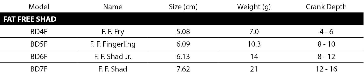 Fat Free Shad Spec
