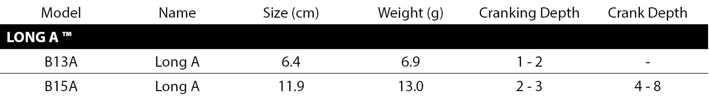 Long A Spec