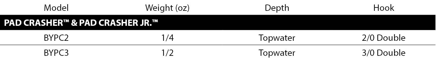 PC & PCJ Spec