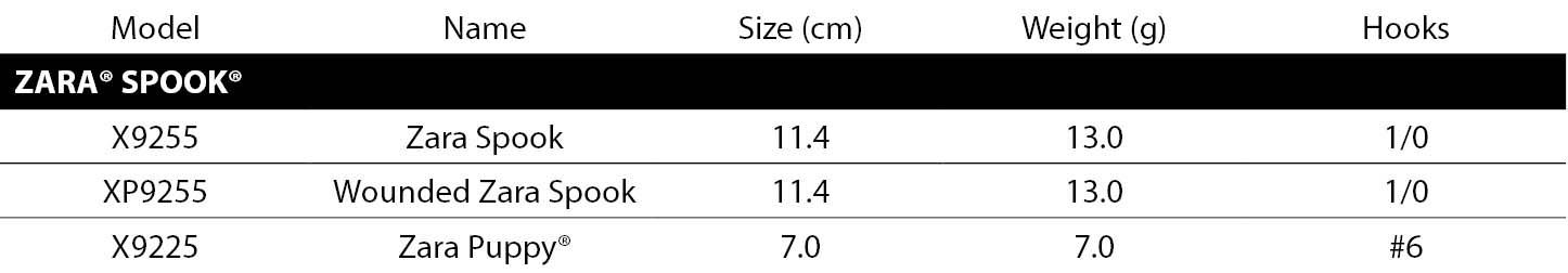 Zara Spook Spec
