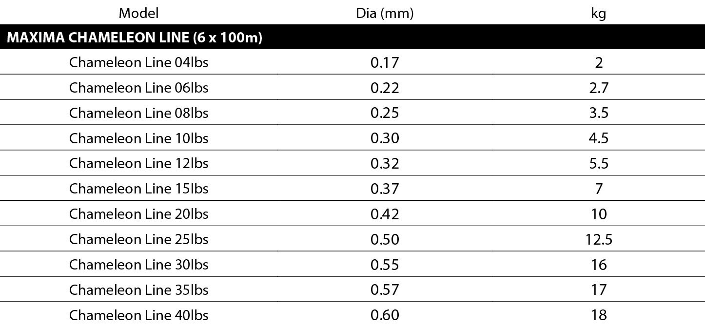 Chameleon 6 X 100m Spec