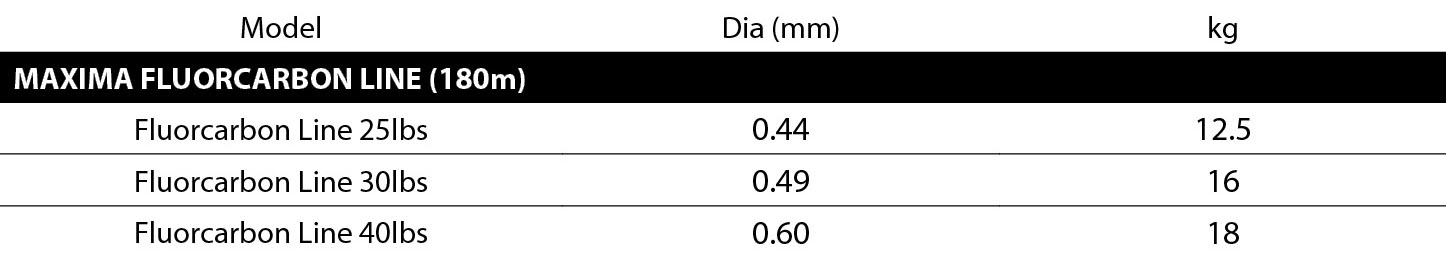 Maxima Fluorocarbon Spec