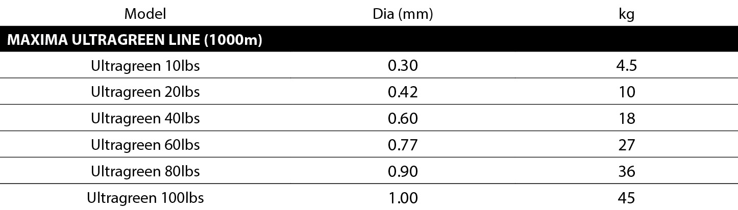 Maxima Ultragreen (1000m) Spec