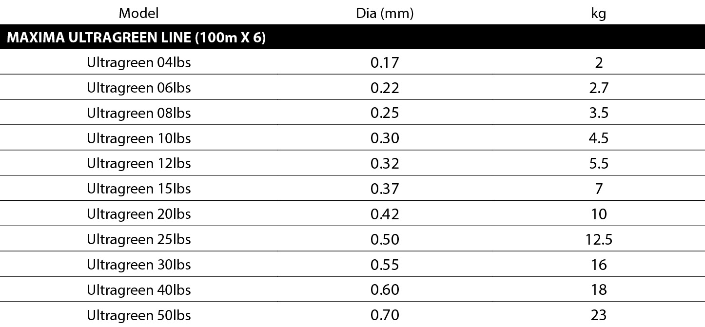 Maxima Ultragreen (100m x 6) Spec