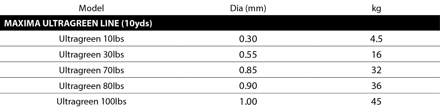 Maxima Ultragreen (10yds) Spec